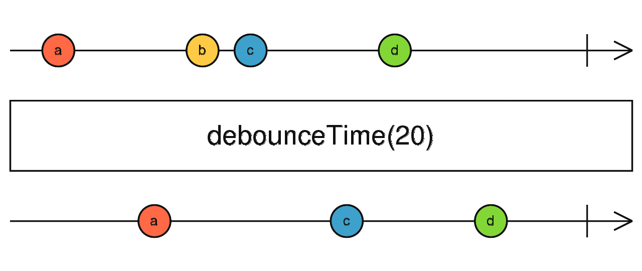Debouncing